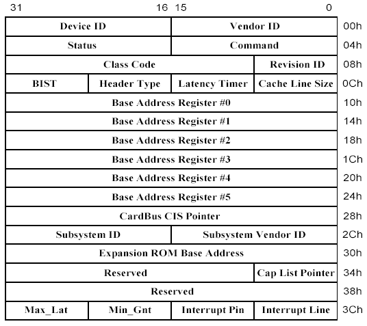 C dev null os 10 C dev null os 10